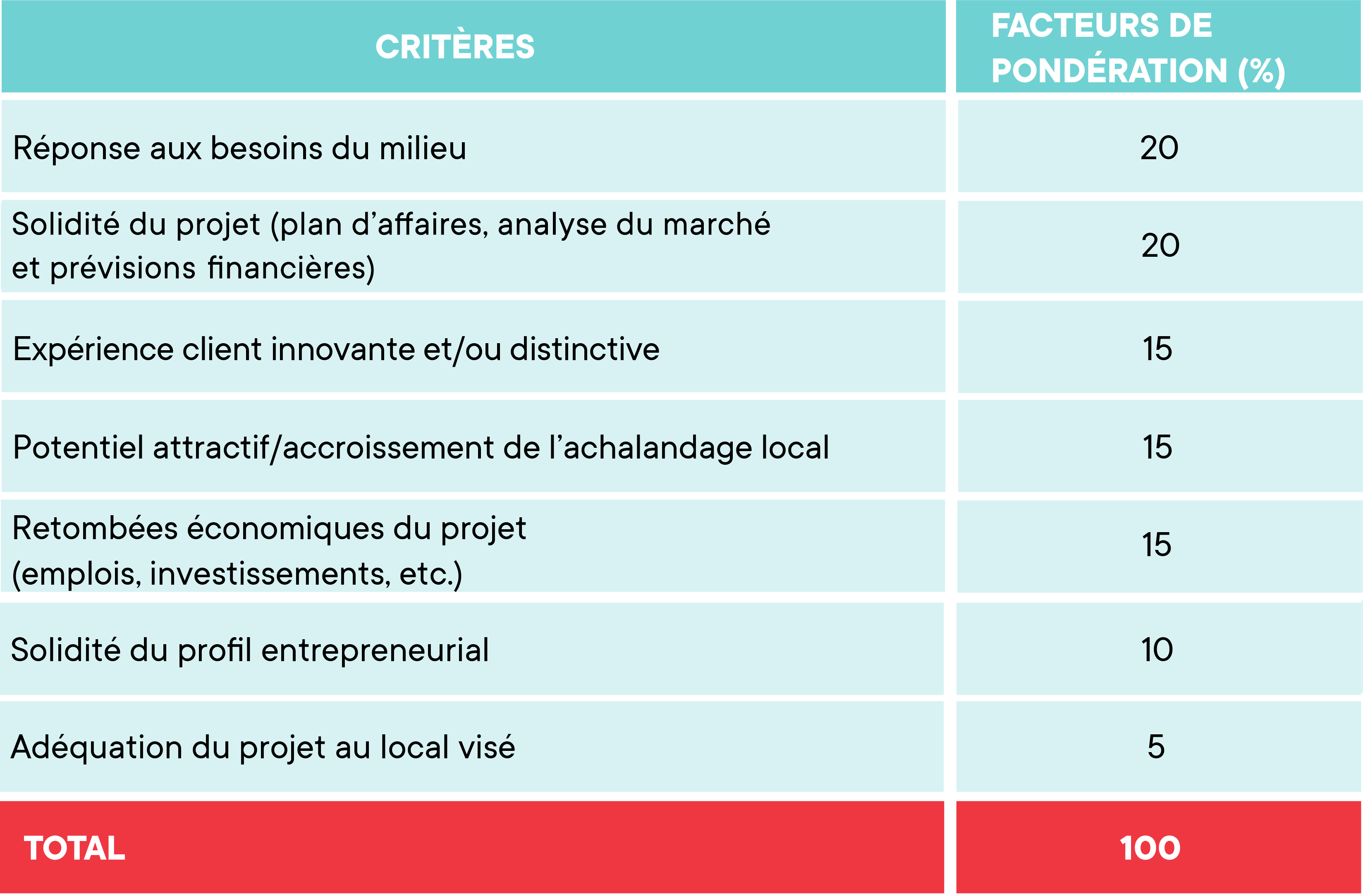 nouveau-tableau-criteres-commerce-fr-2024.png (150 KB)